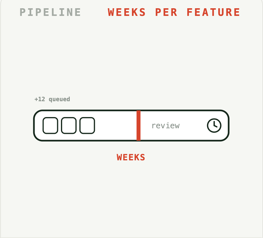Security is the launch bottleneck