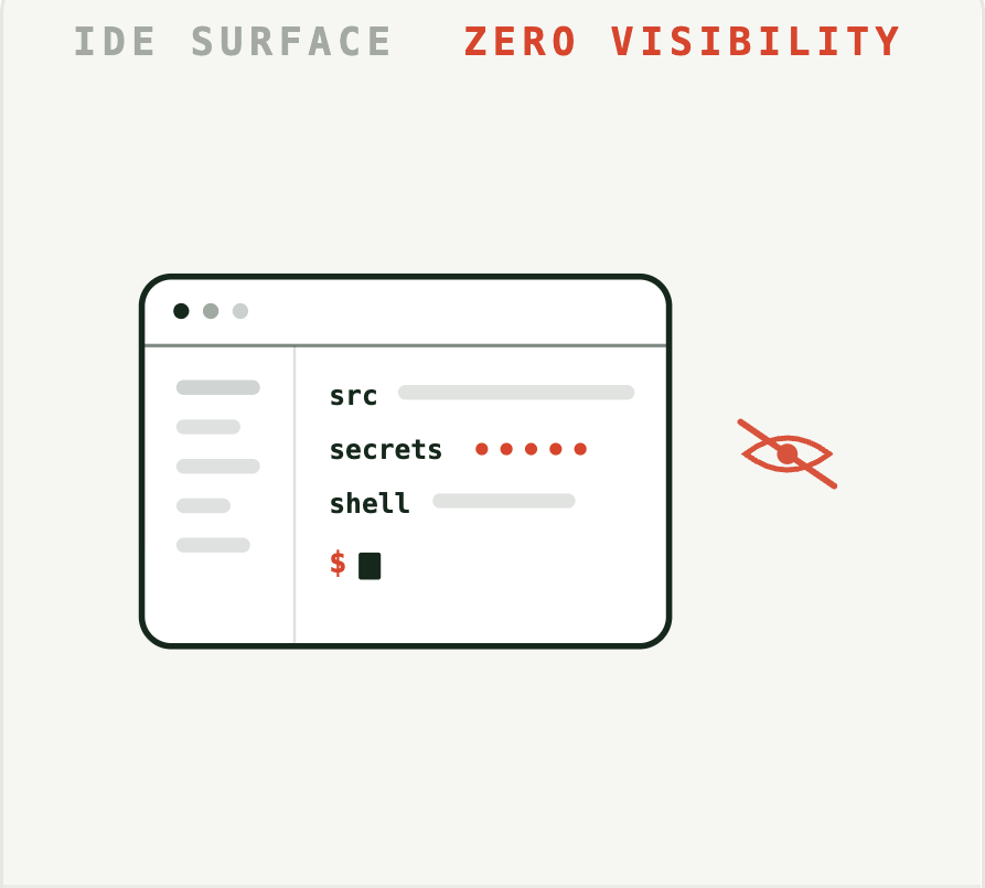 Agents in the IDE see everything